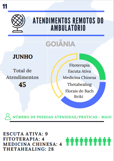 Revista Saude Integrativa